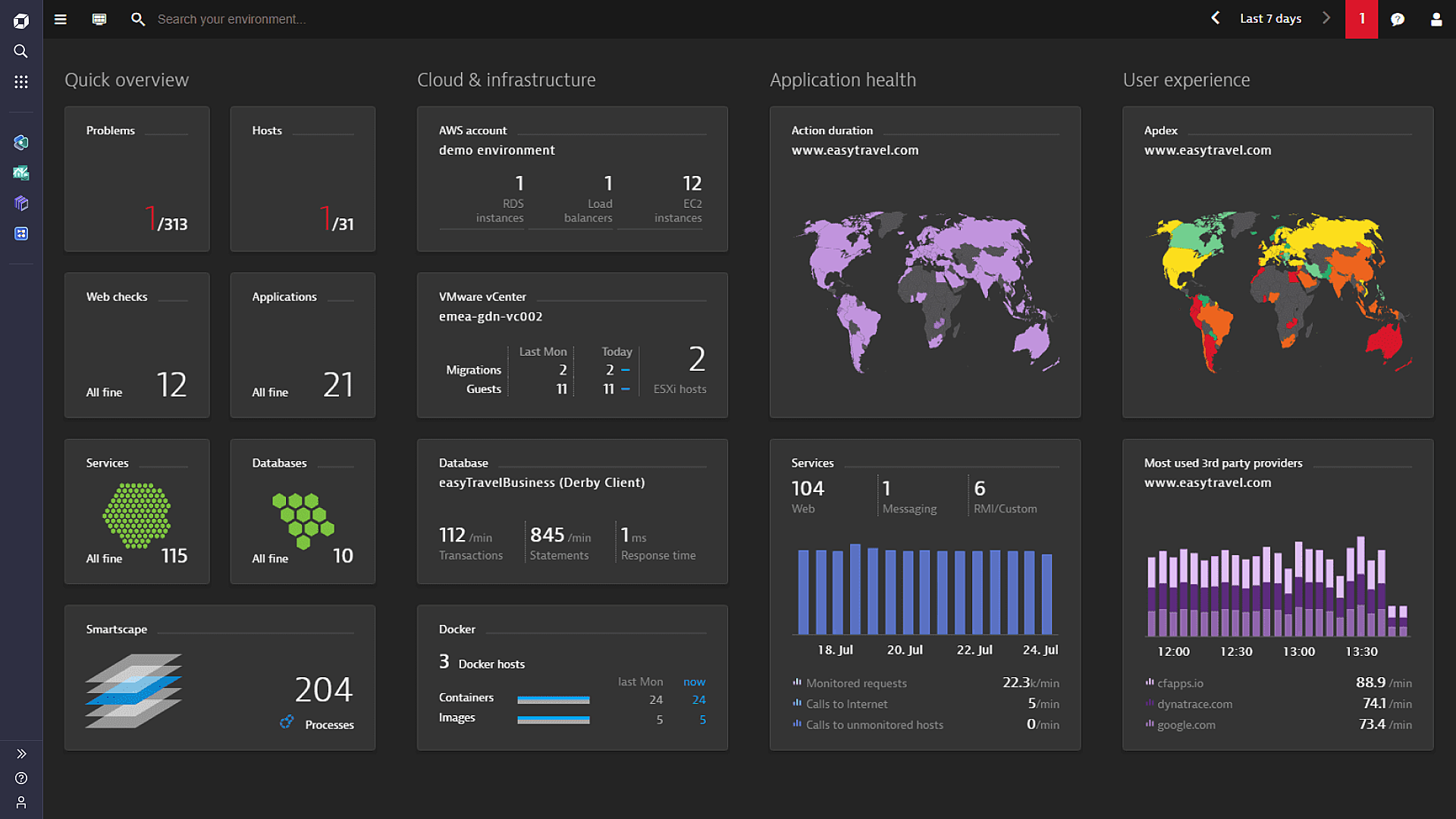 Screenshot of the Dynatrace dashboard