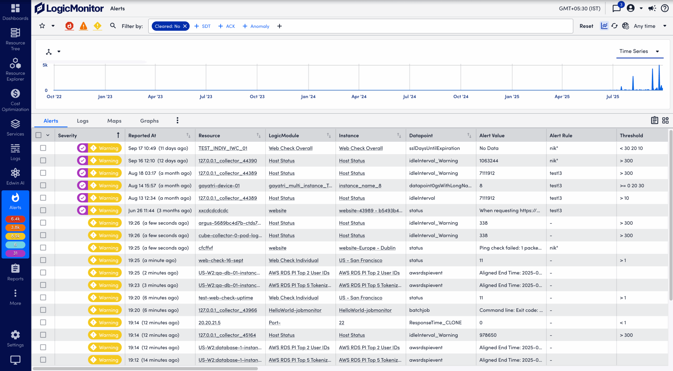 SCREENSHOT: LogicMonitor alert management interface showing Edwin AI-correlated alert groups, escalation routing configuration, and integration settings for PagerDuty and ServiceNow