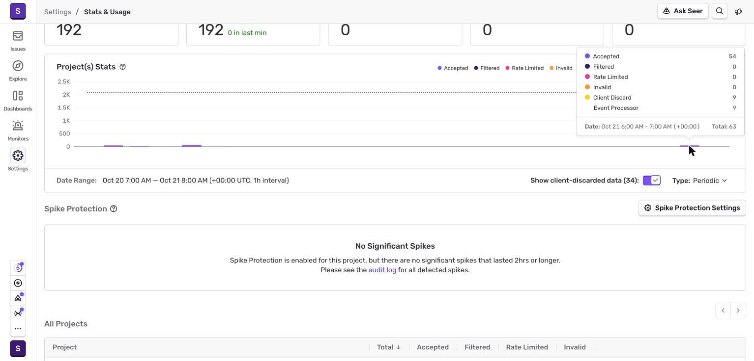 Screenshot: sentry-47-client-discards