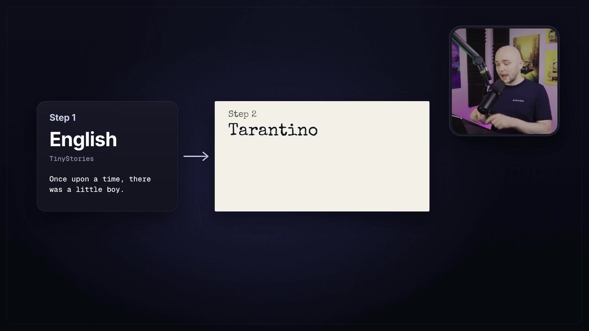 A diagram illustrating the two-step training plan, starting with the "TinyStories" dataset to learn English, then moving to Tarantino's screenplays.