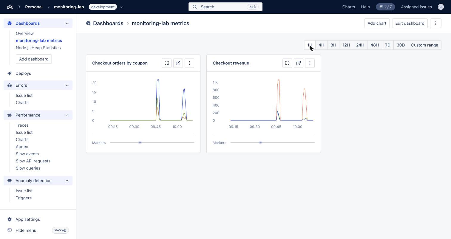 AppSignal dashboard with checkout orders and revenue