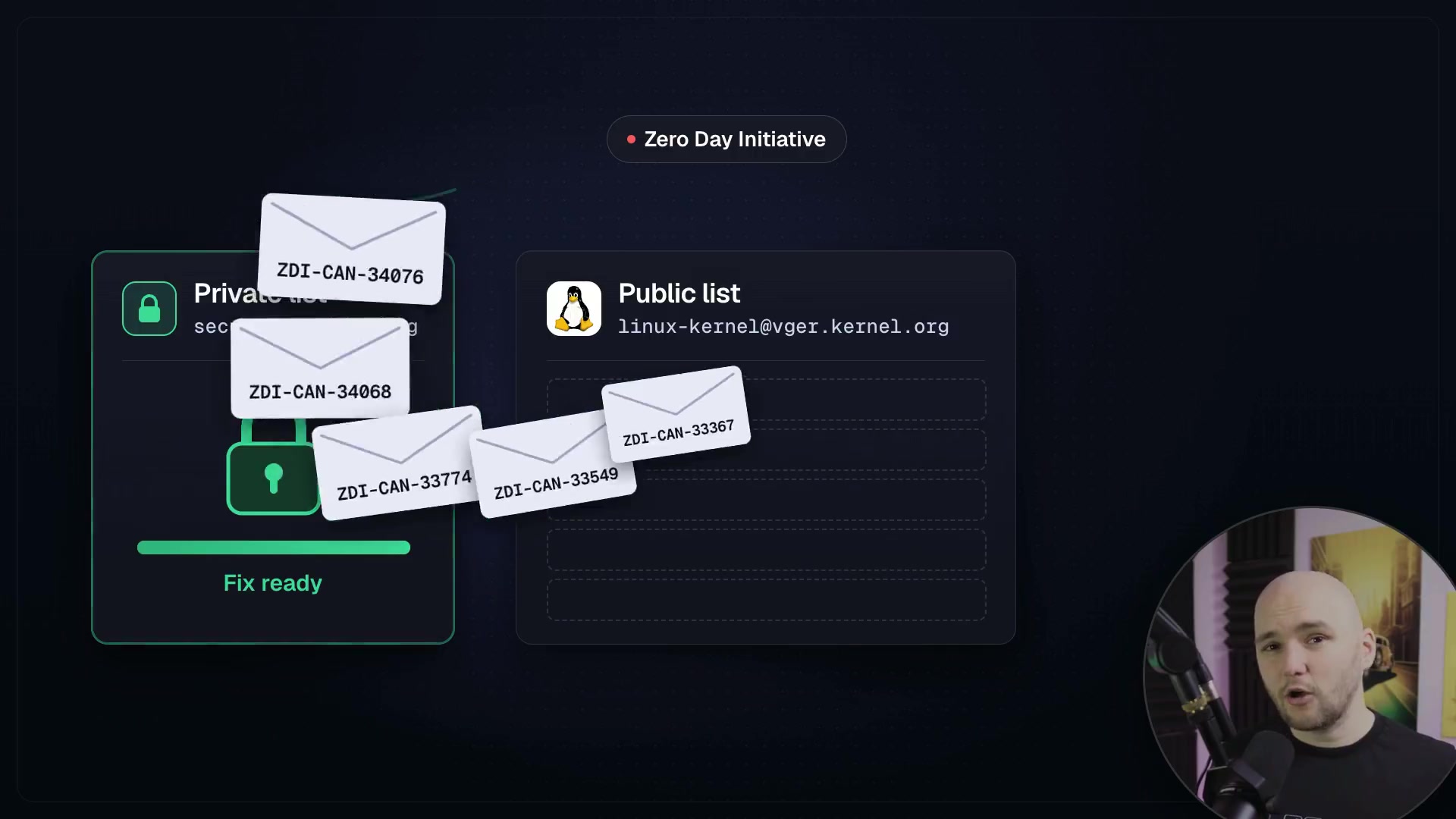 A diagram illustrating the correct private disclosure process being bypassed, with vulnerability reports being sent directly to the public mailing list.