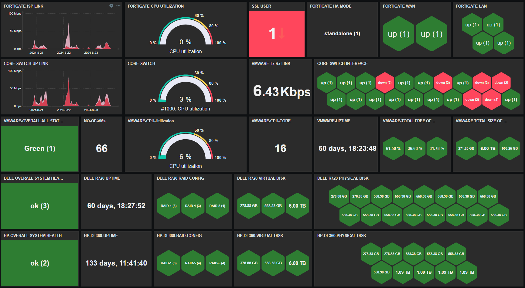 Screenshot of Infra Dashboard