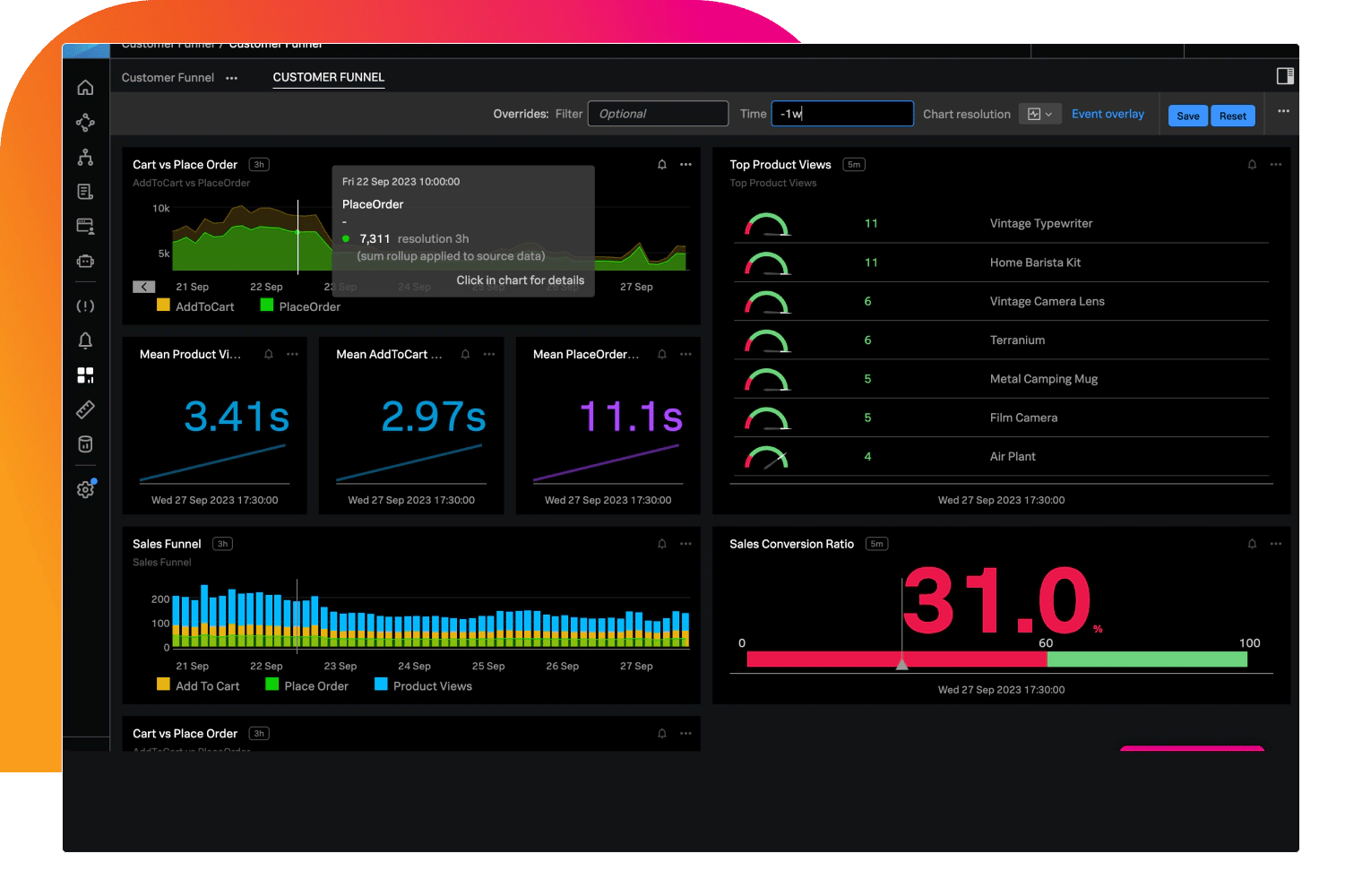SCREENSHOT: Splunk Infrastructure Monitoring dashboard