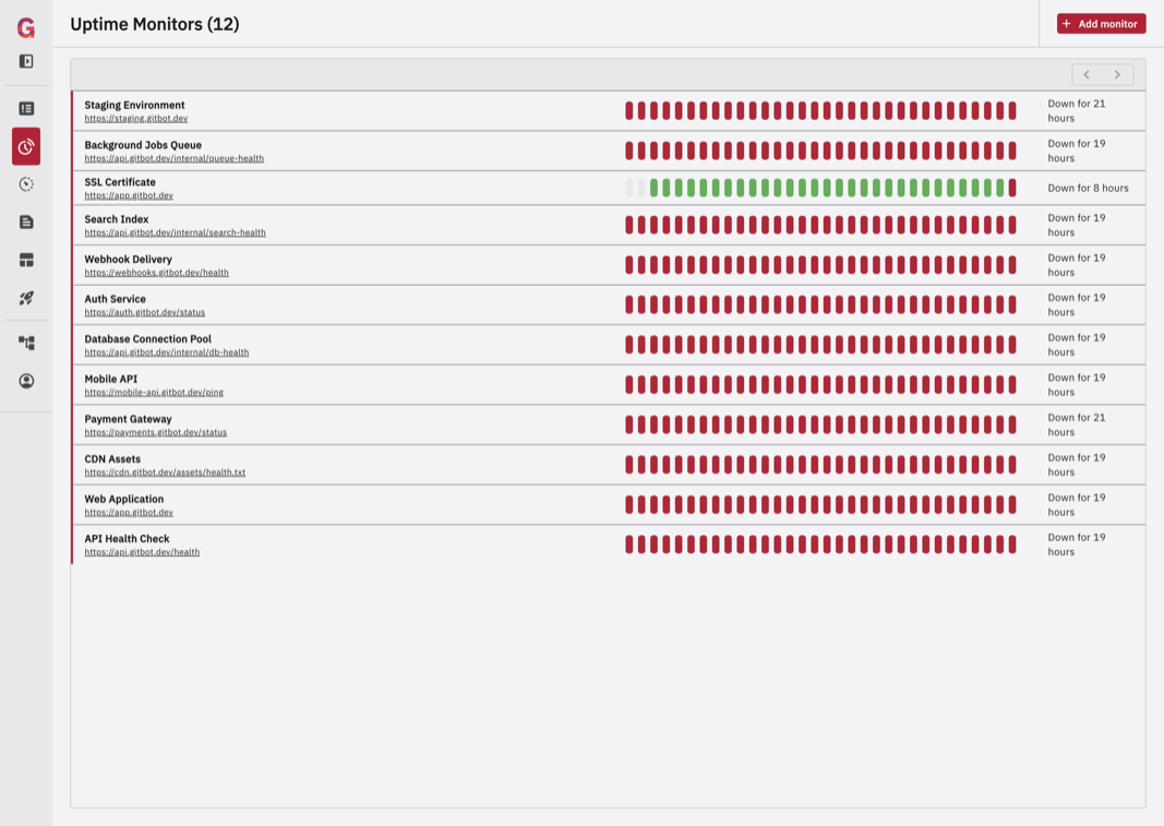 GlitchTip uptime monitor creation form