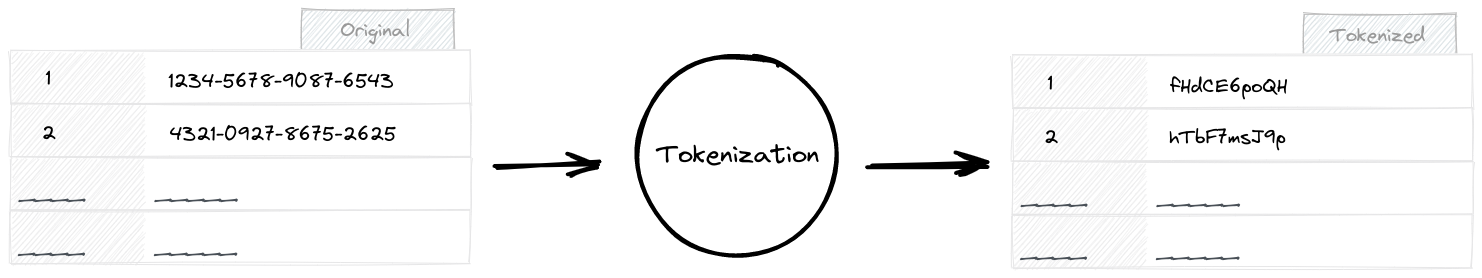 tokenization.excalidraw.png