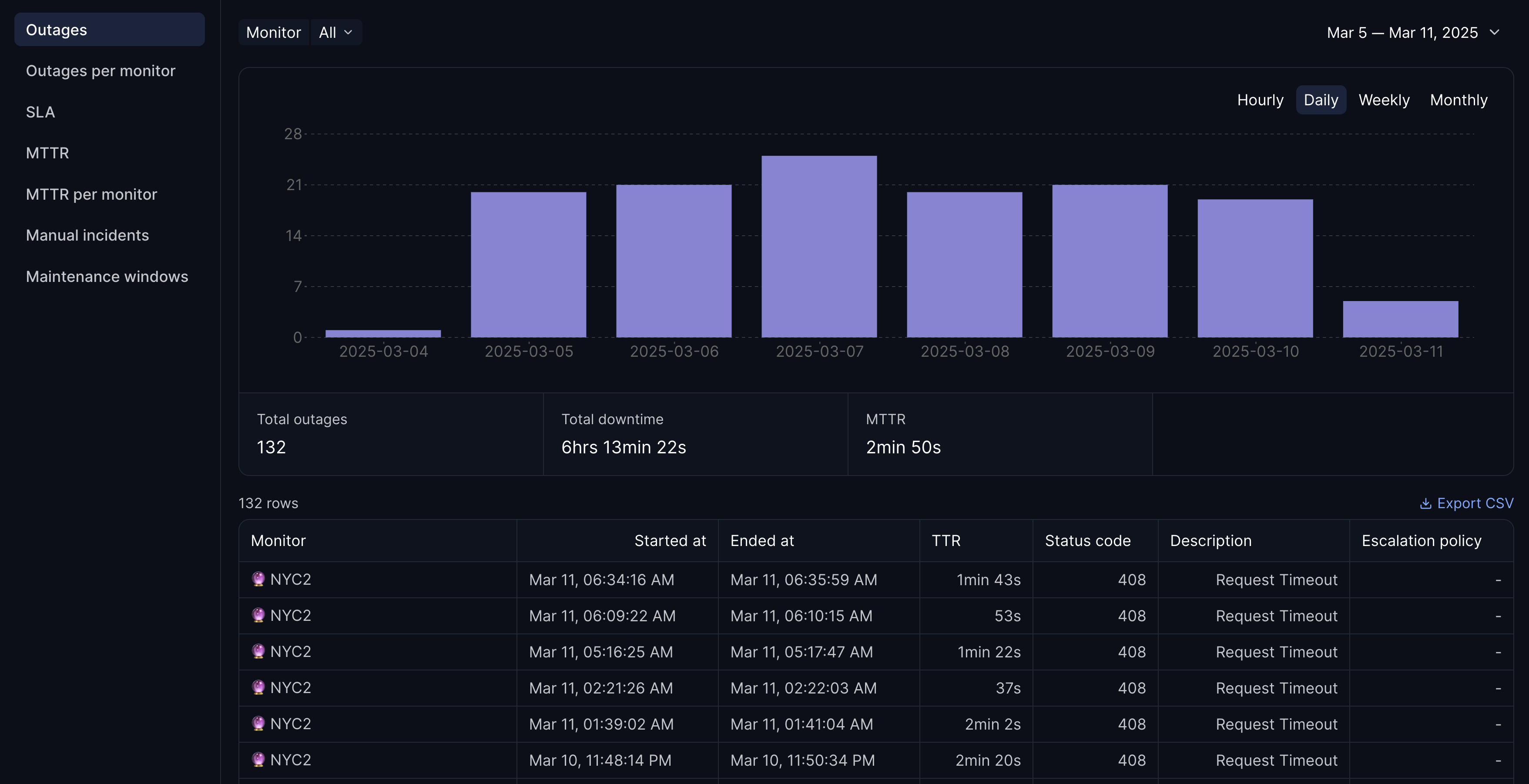 SCREENSHOT: Hyperping monitoring dashboard