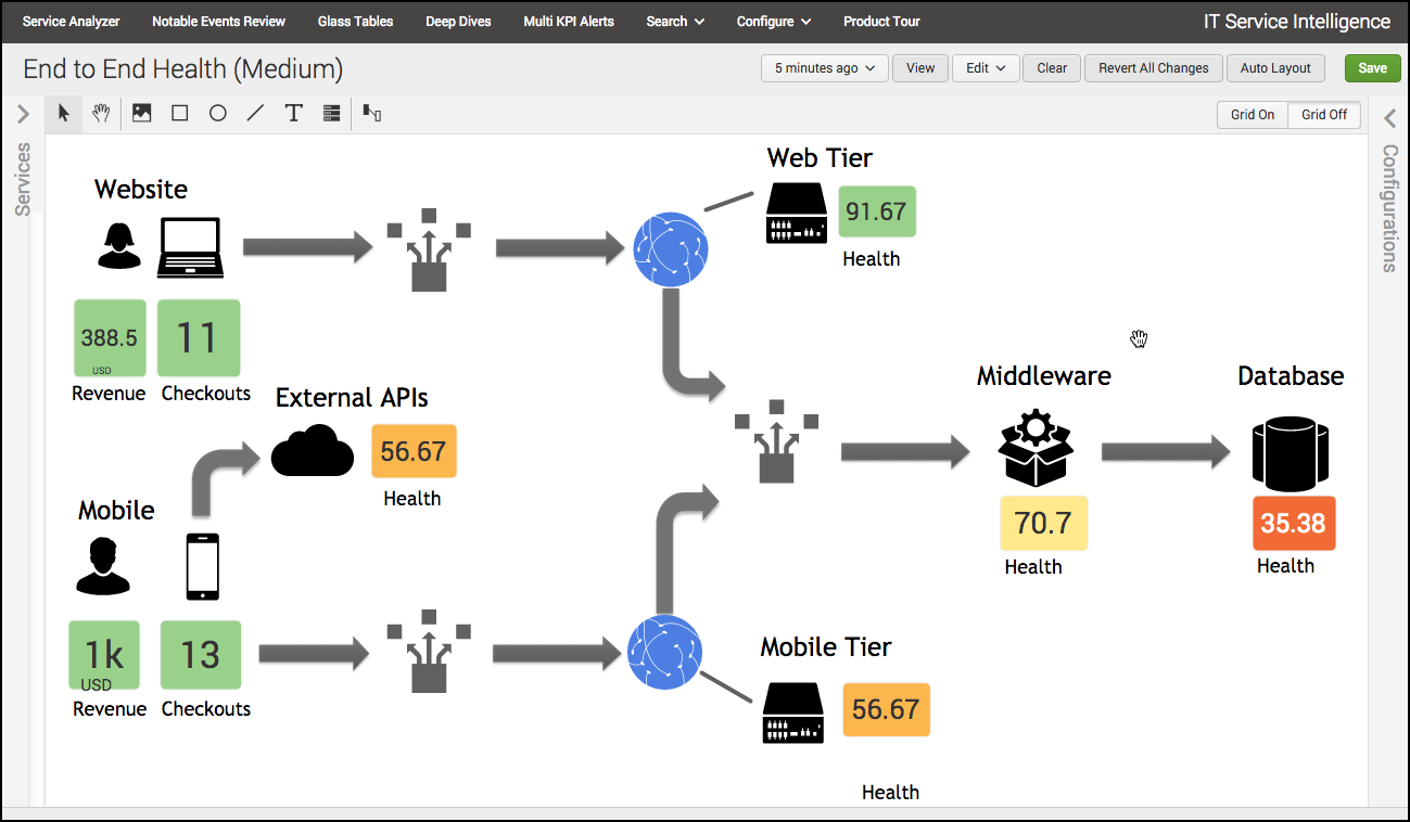 Screenshot of Splunk ITSI