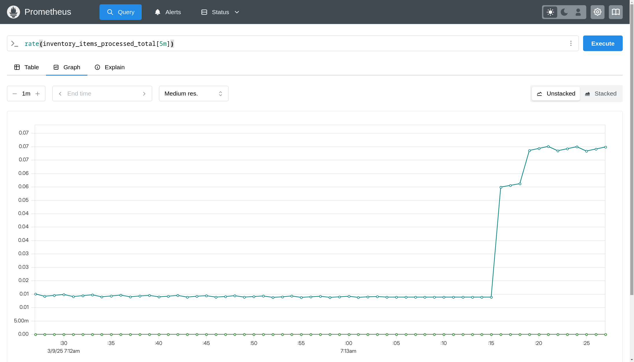 Prometheus showing rate