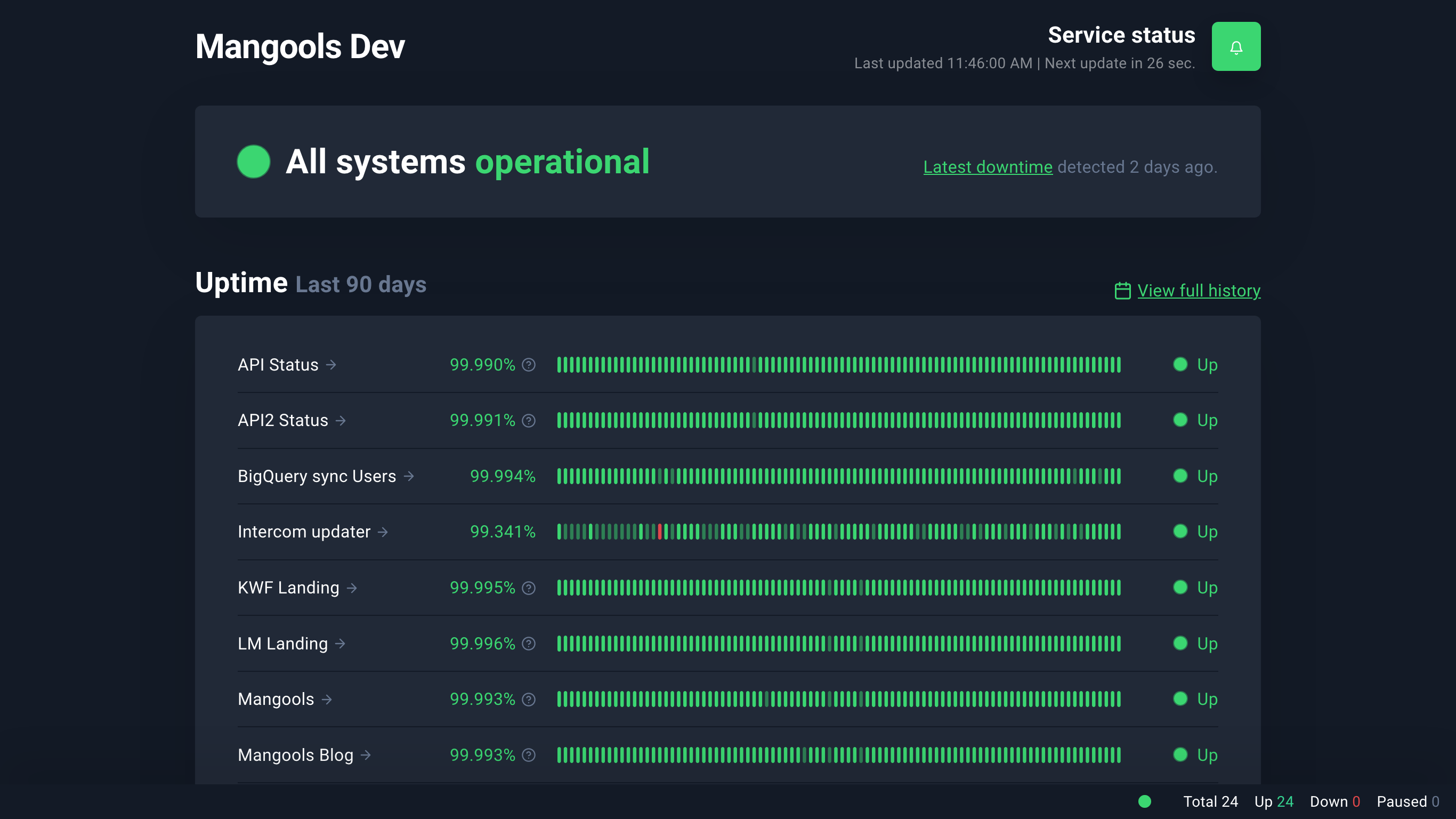 UptimeRobot Status Page Builder