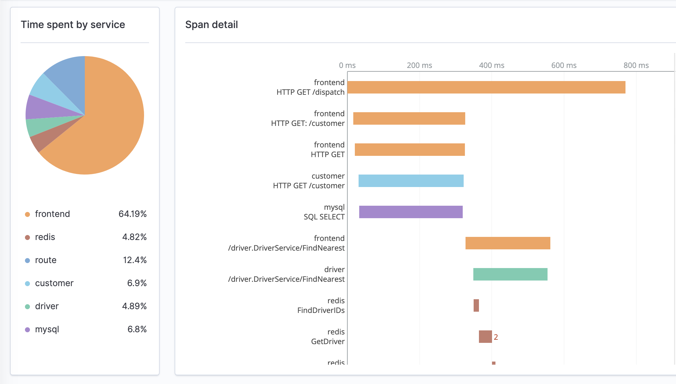 Opensearch dash