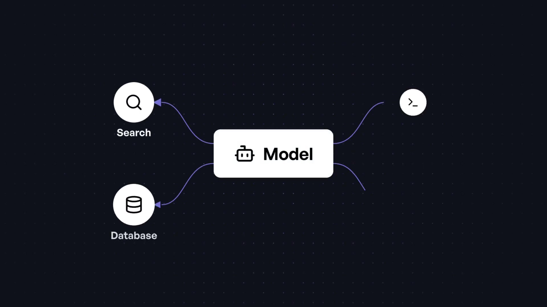 A diagram illustrating the concept of an AI model using various tools like Search, Shell, Database, and Calendar.