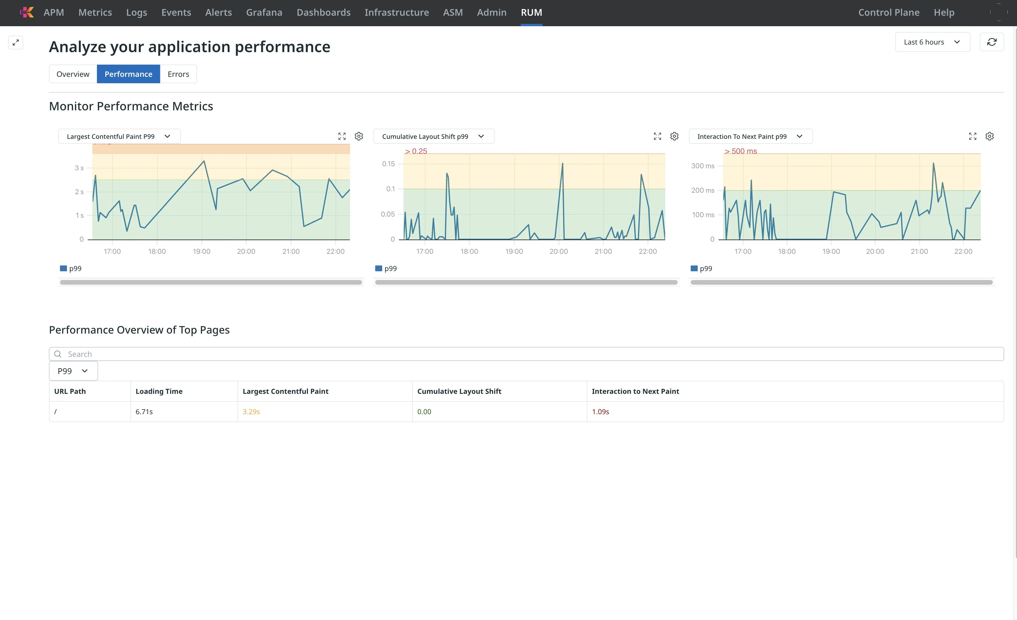 Screenshot of Kloudfuse's Digital Experience Monitoring