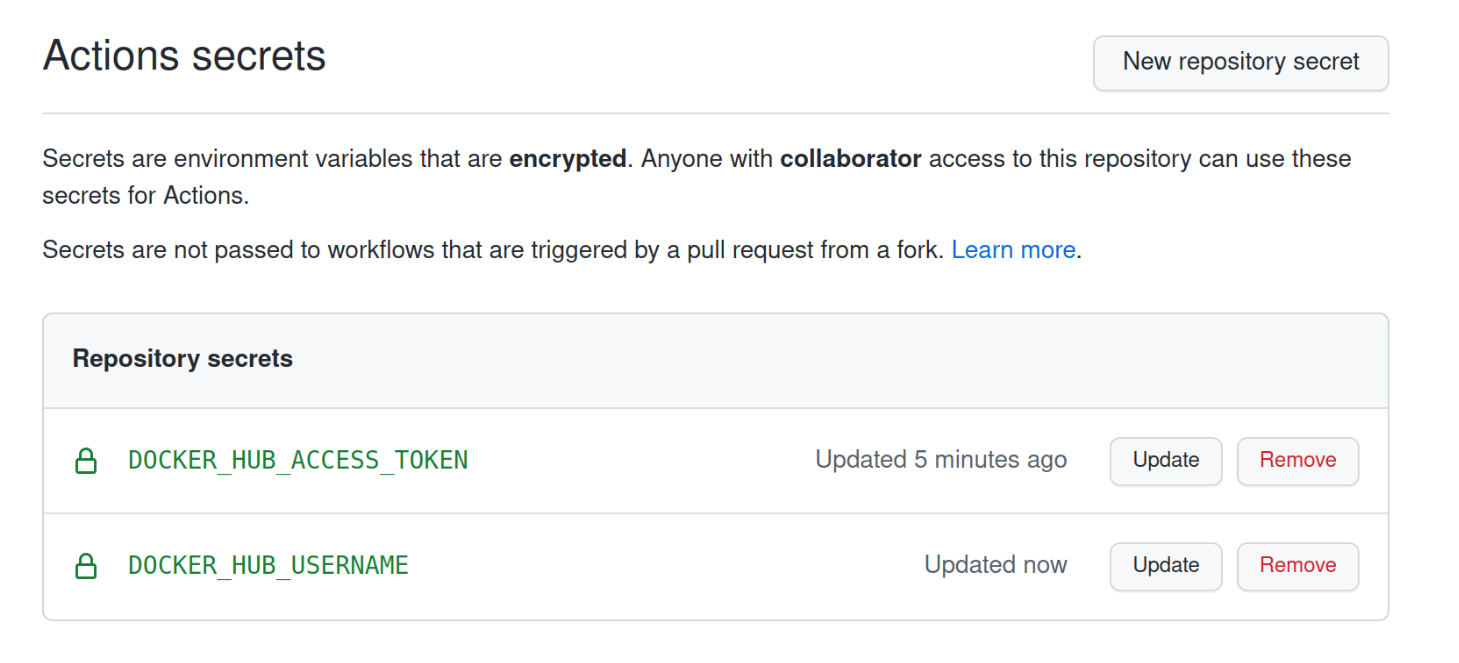 GitHub Repo List Secrets