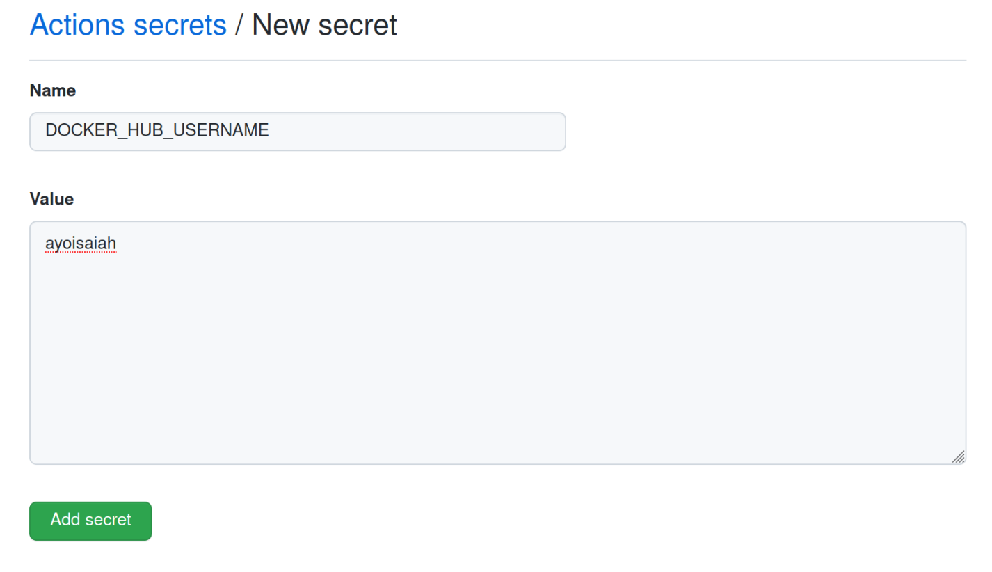 GitHub Repo Docker Hub Username