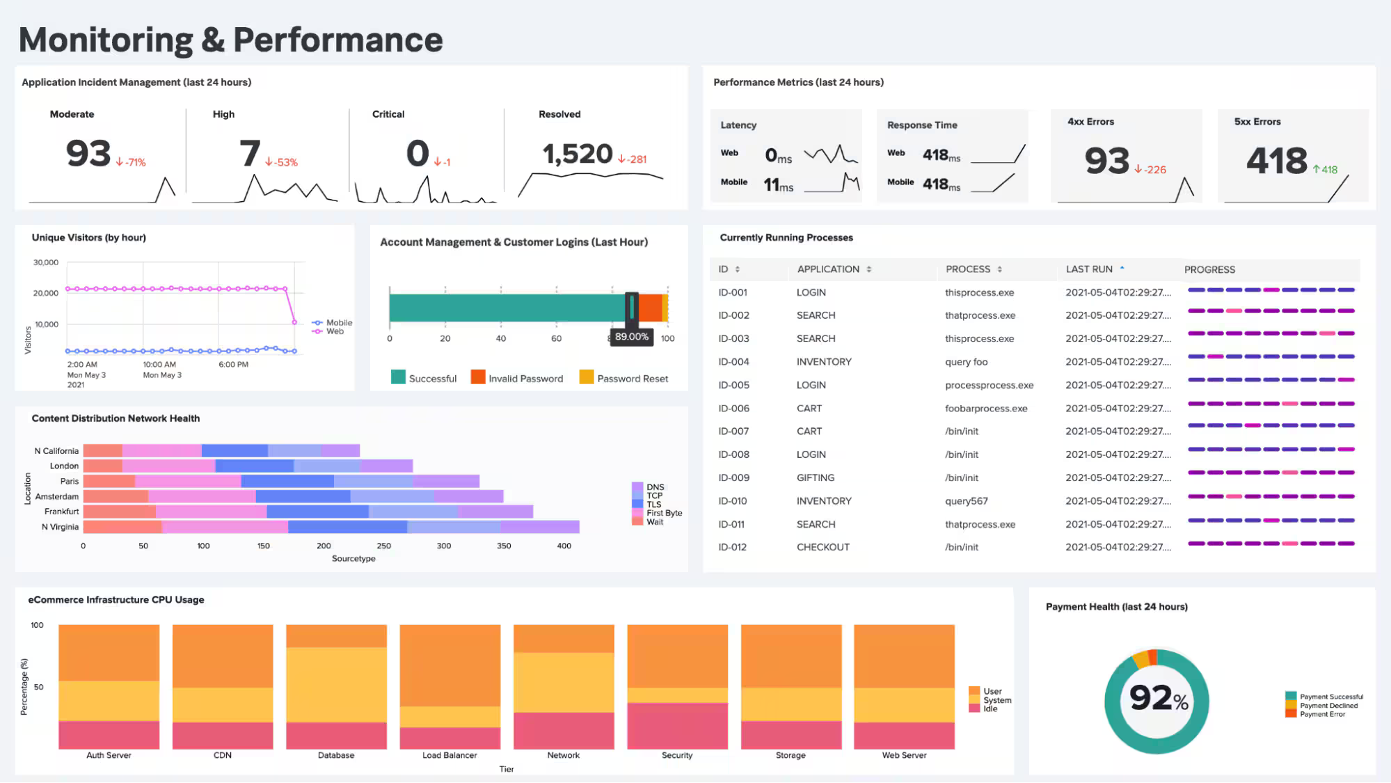 Screenshot of Splunk interface