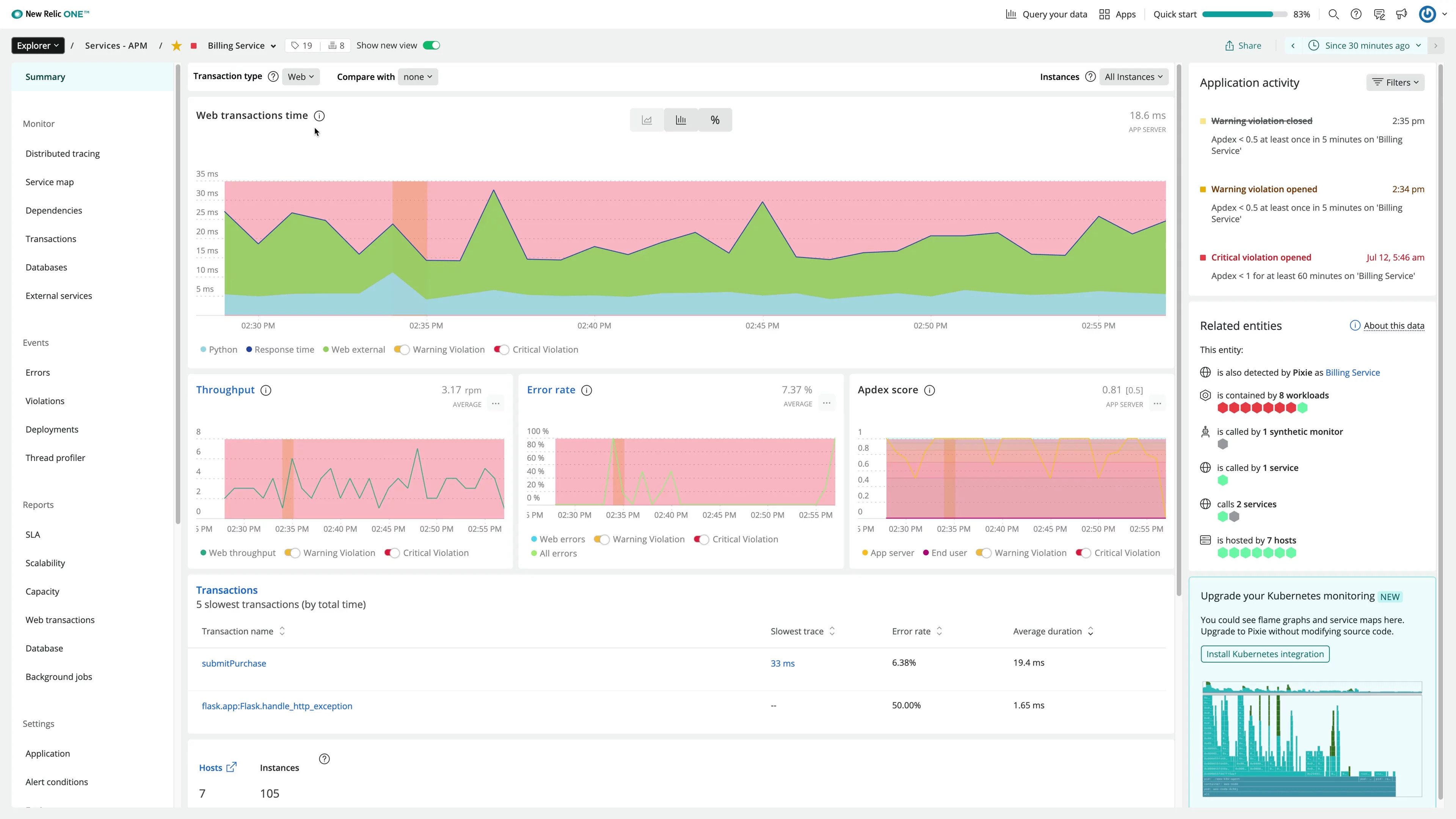 New Relic Dashboard