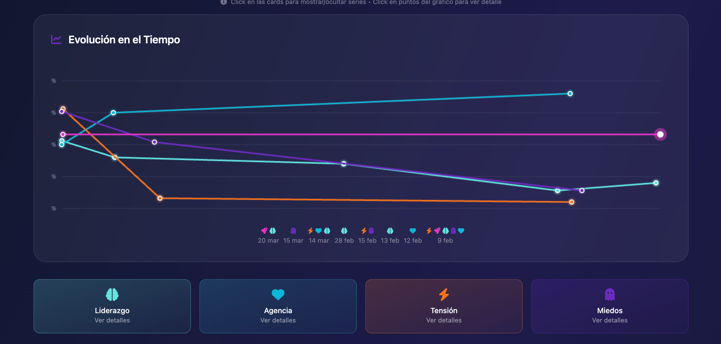 Métricas de evolución del cliente