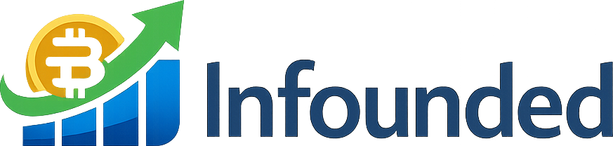Infounded Logo