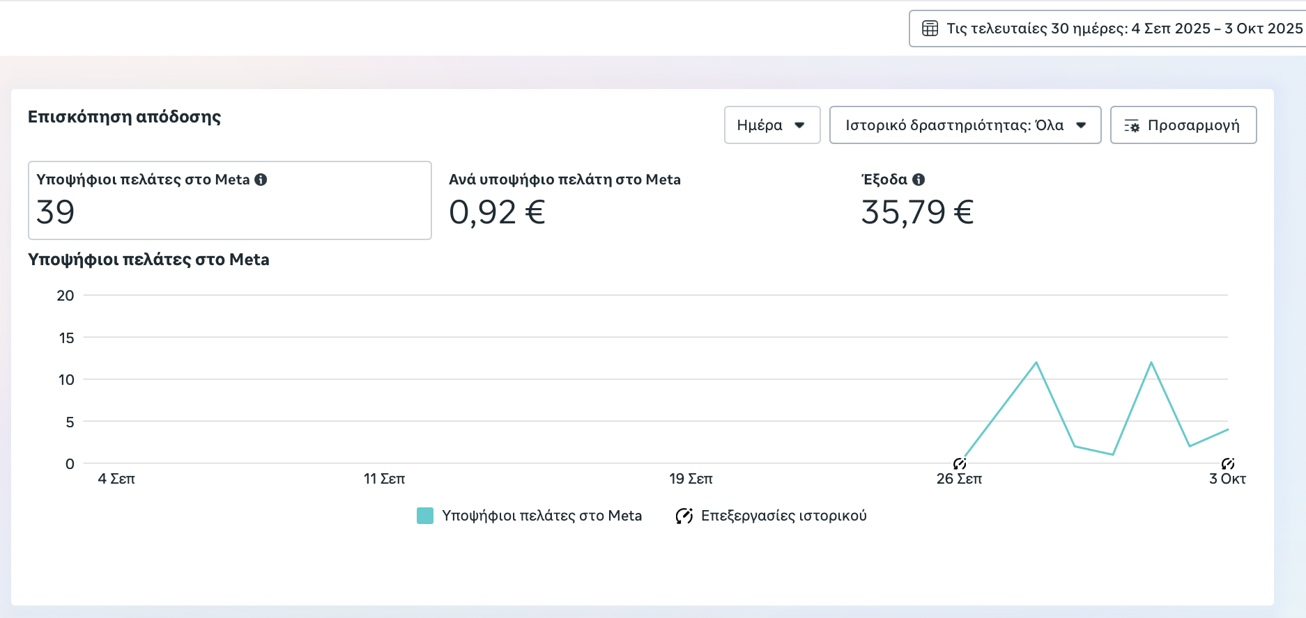 Screenshot αποτελεσμάτων εταιρείας λιπαντικών