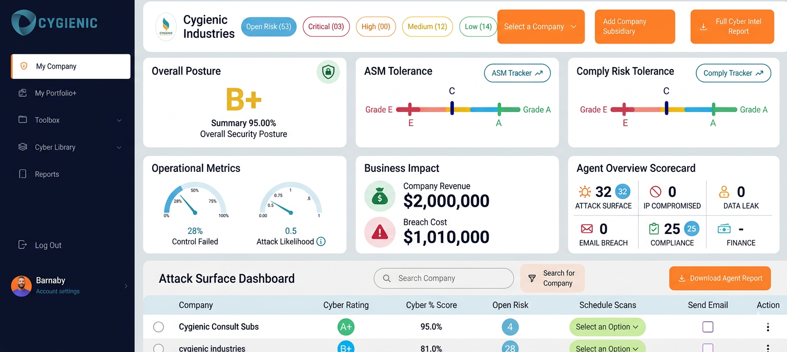 New Cygienic Dashboard
