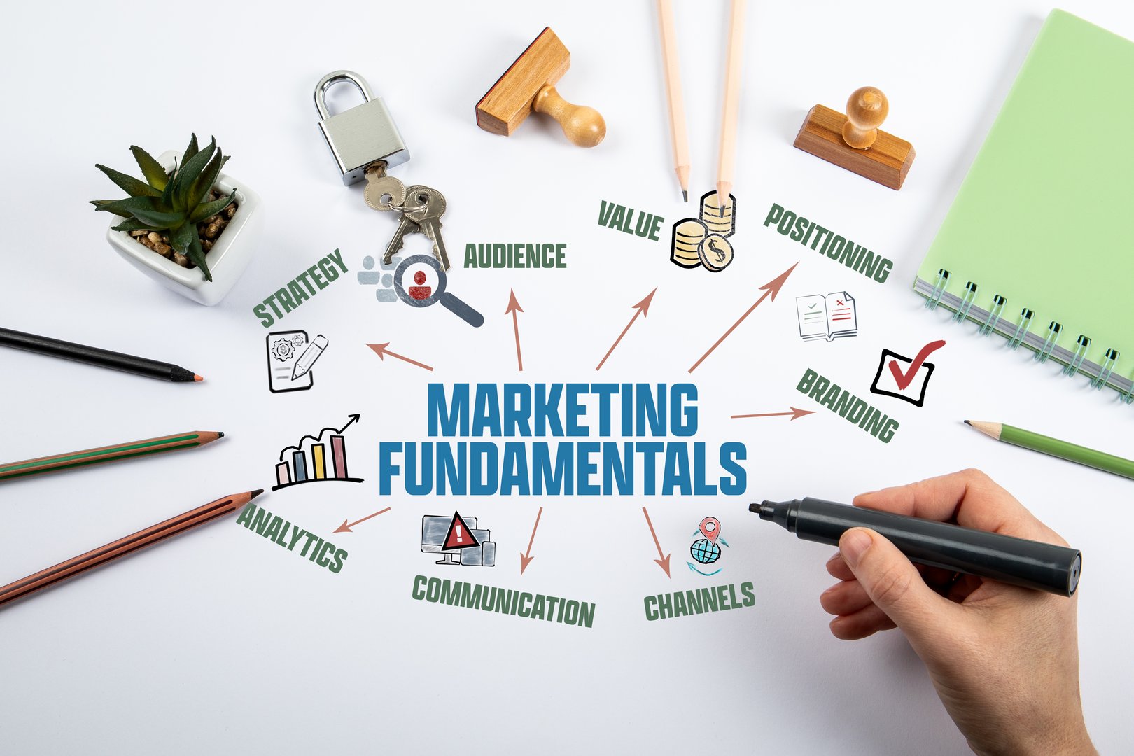 Marketing Fundamentals Concept Showing Hand Writing A Business Chart With Marker On White Desk