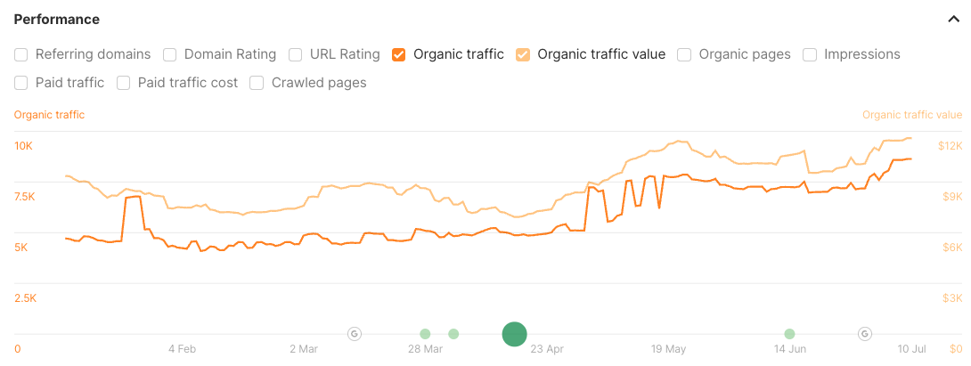 Rapid Loans Google Search Console Results - Clicks