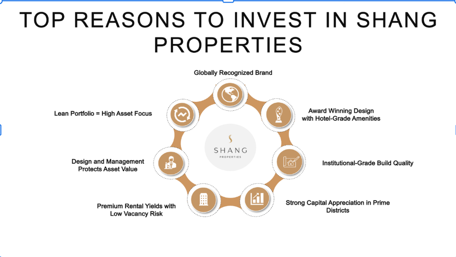Shang Properties Property