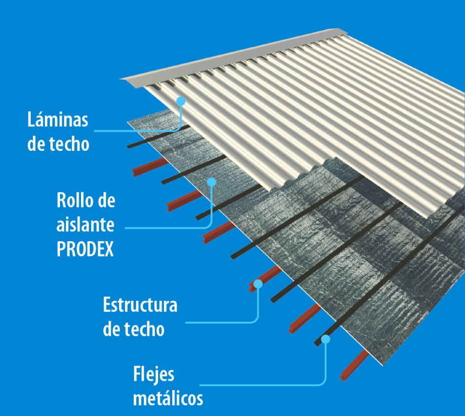 Proceso de instalación de aislantes térmicos Prodex