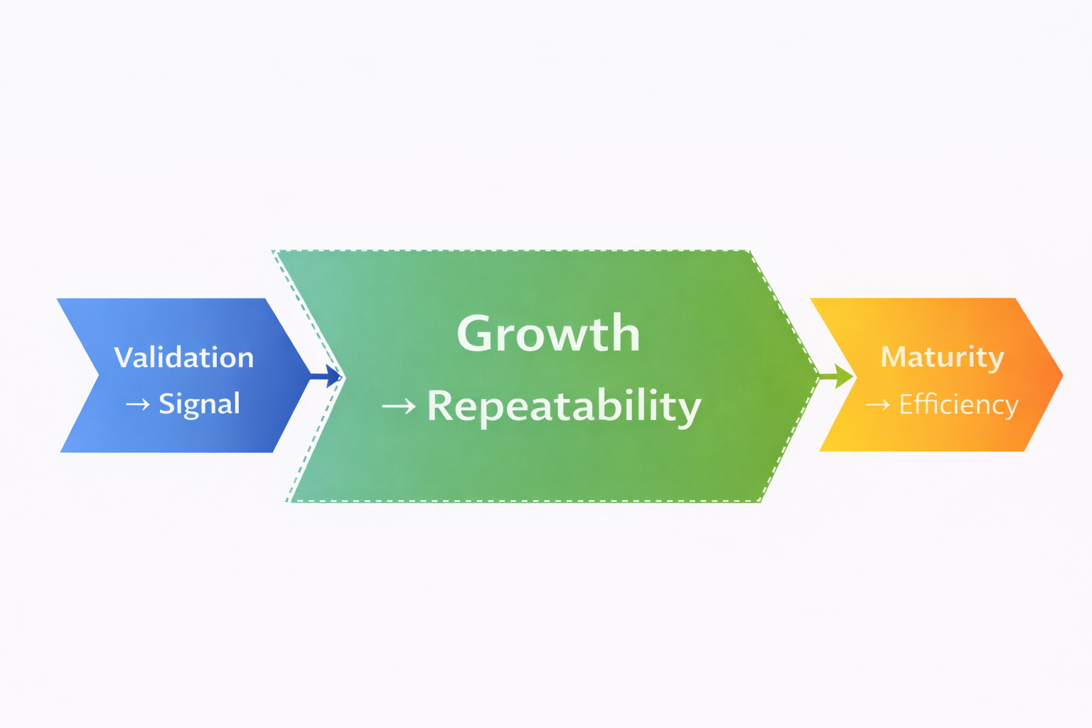 Signal to Repeatable illustration
