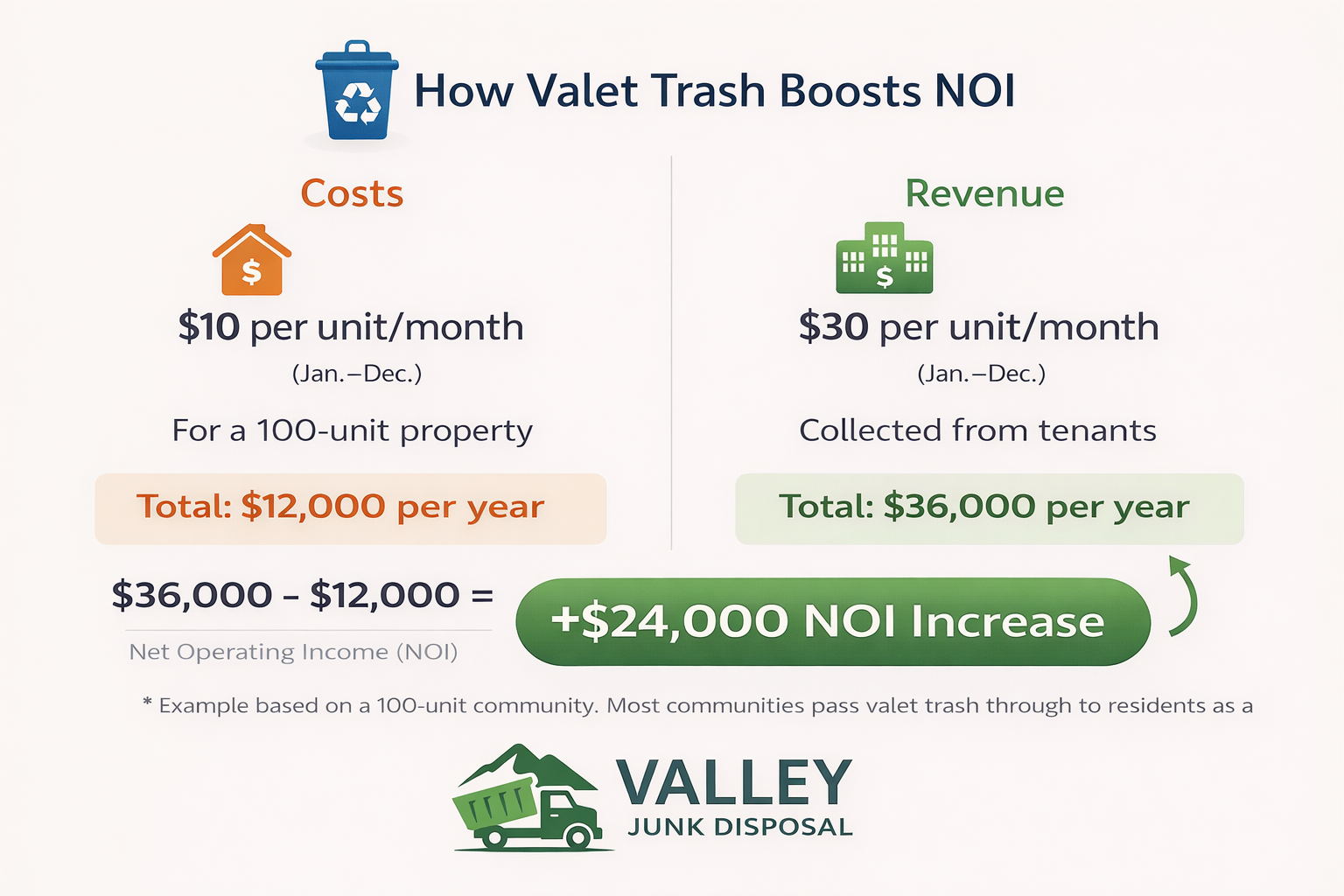 Valley Junk Disposal valet trash service