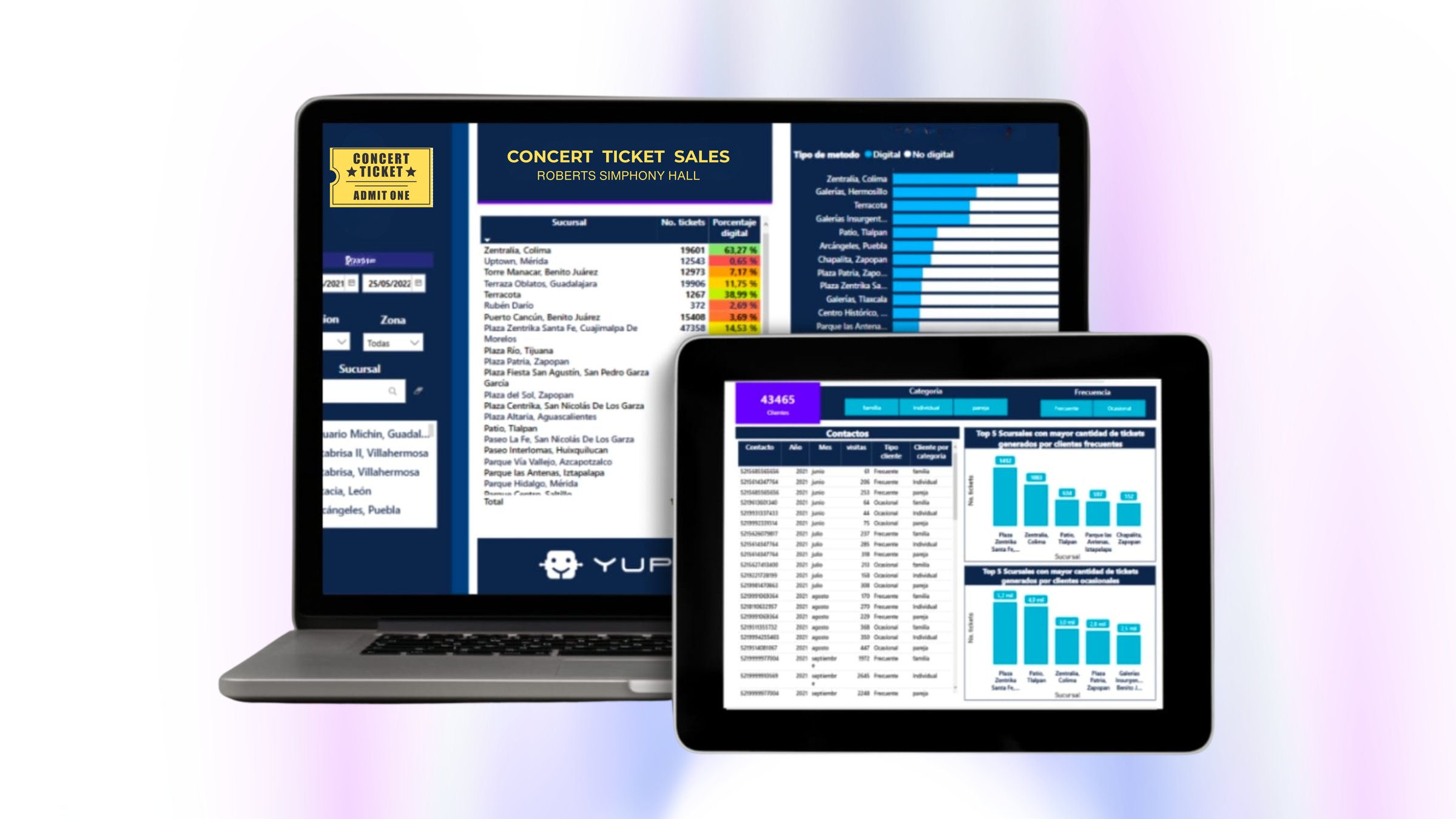Audit Trails & Monitoring