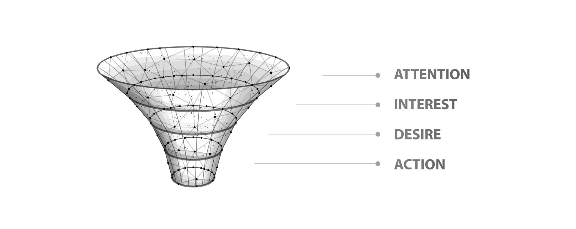 Website conversion funnel from visitor to client