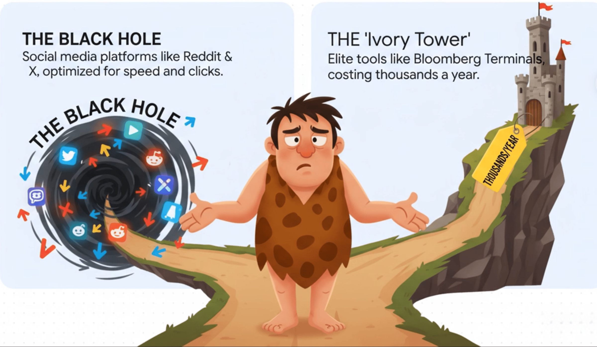 The Dilemma: Choose Your Feed