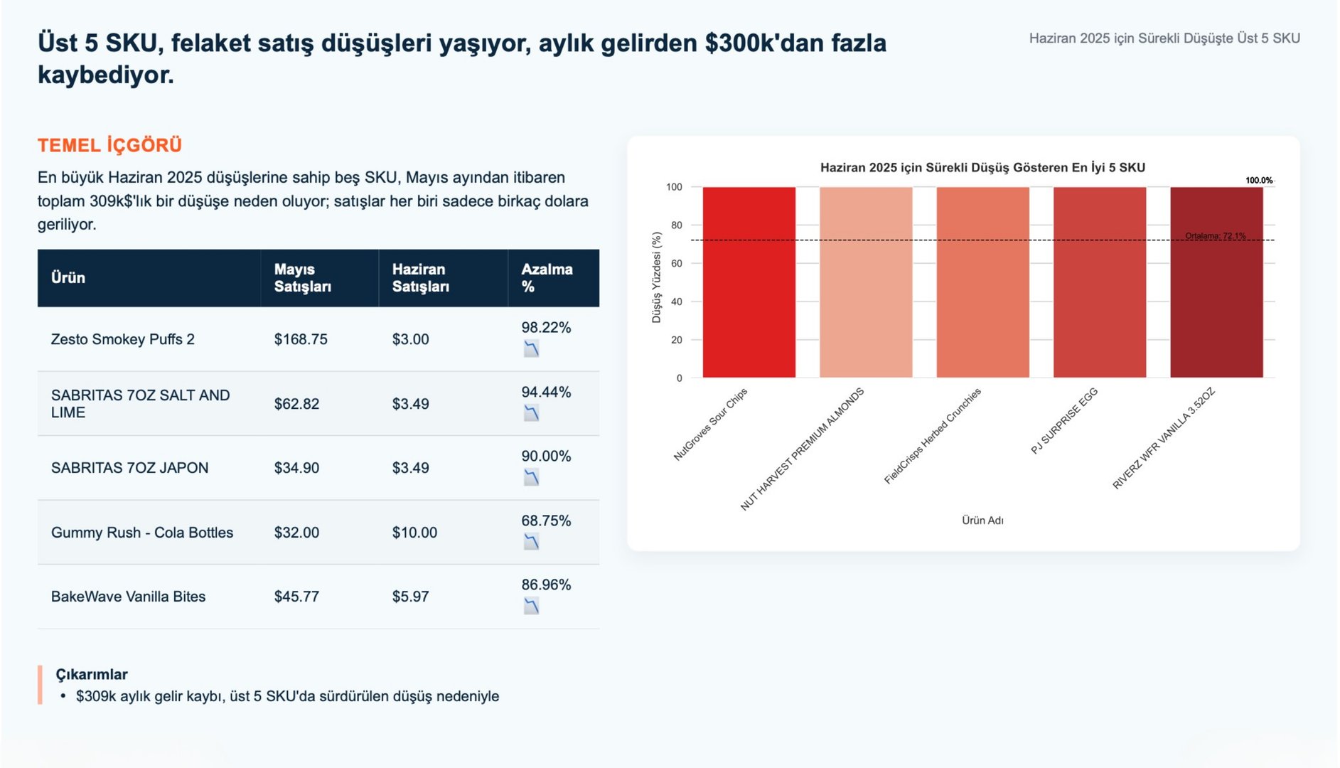 NovatekCloud AI Rapor Örneği 14