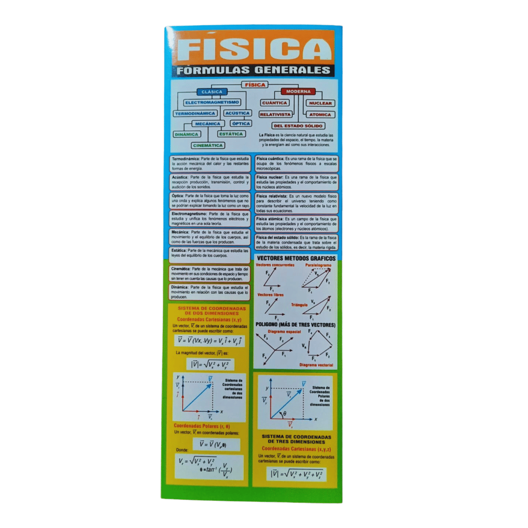 Formulario de Física y Química