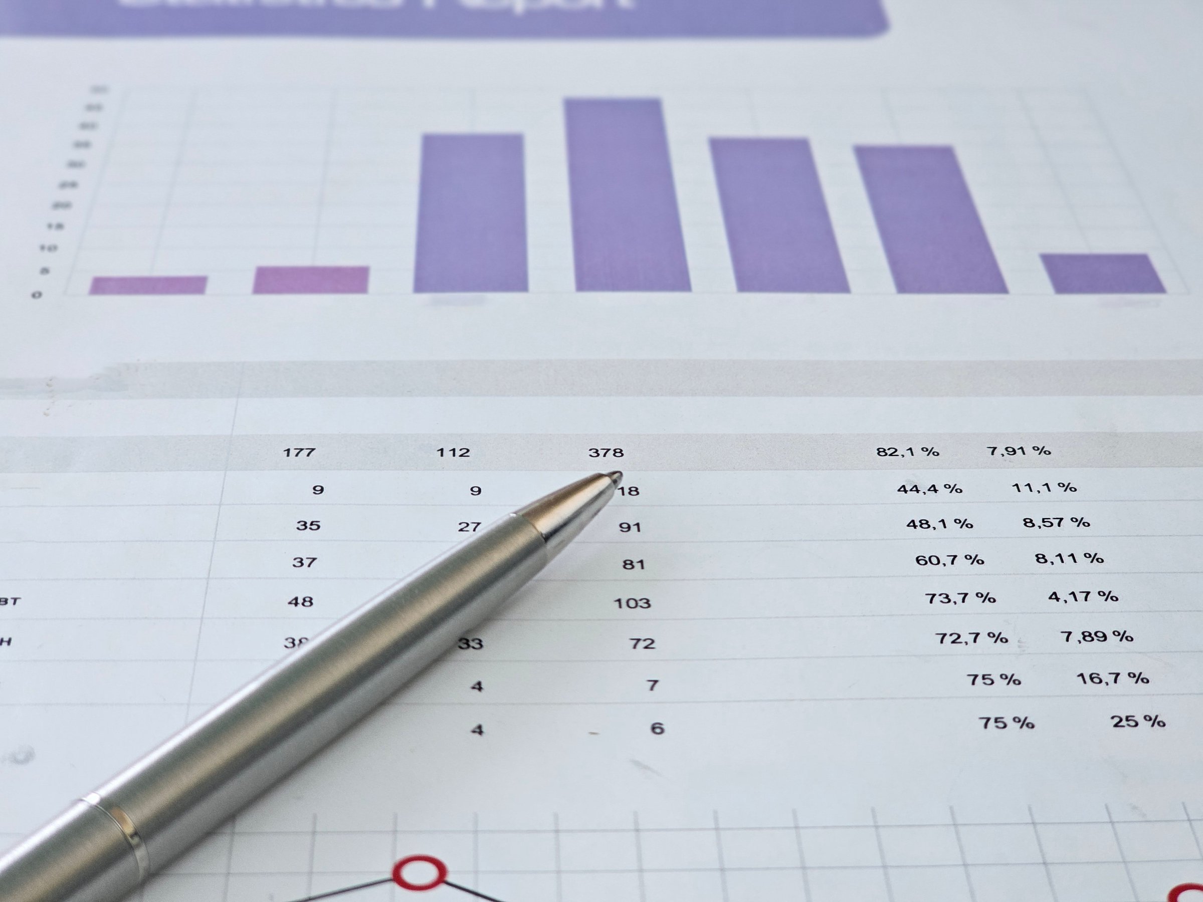Data analysis report highlighting performance metrics and statistical trends in a quarterly financial overview