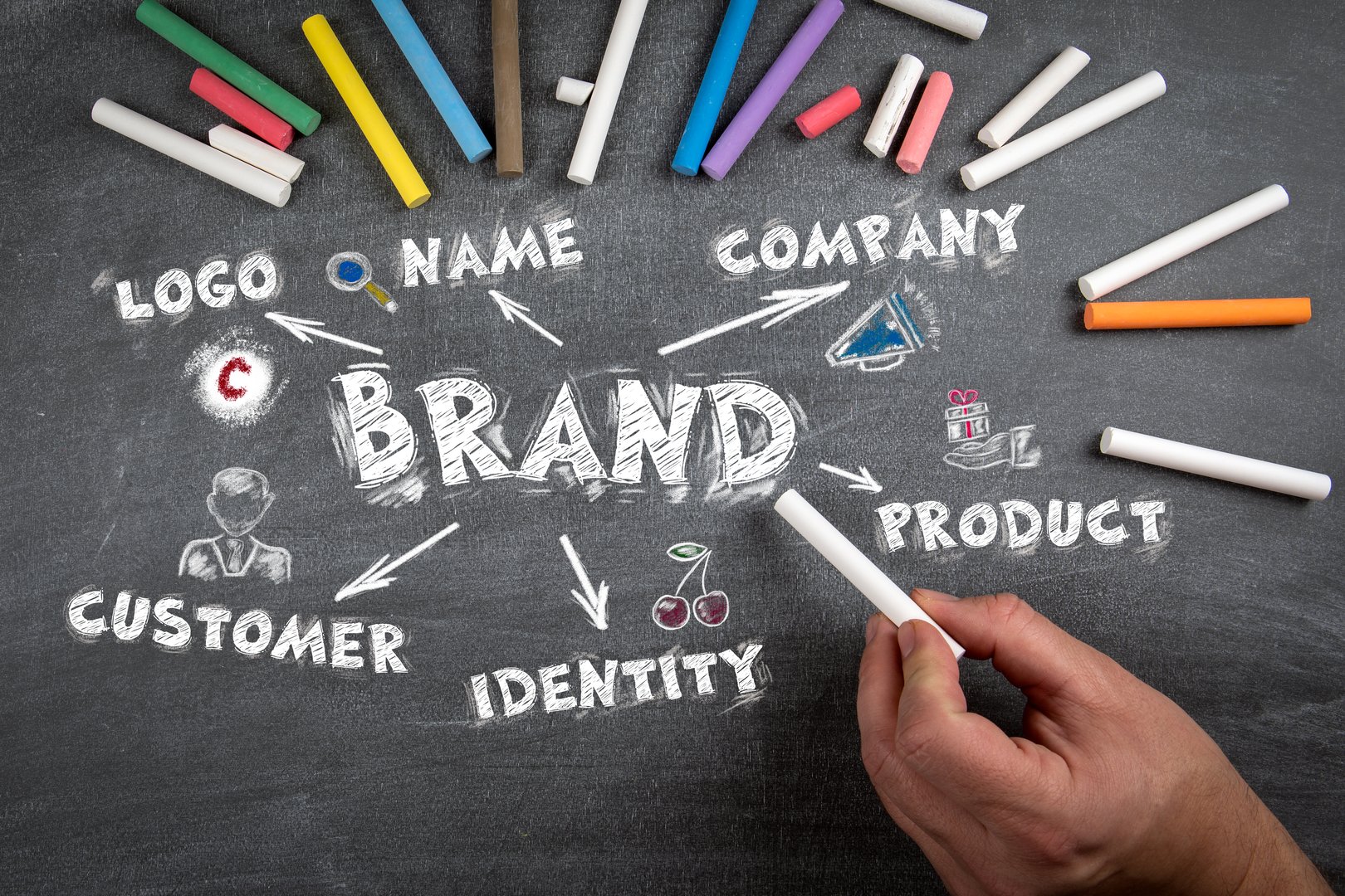 Expert Brand Management