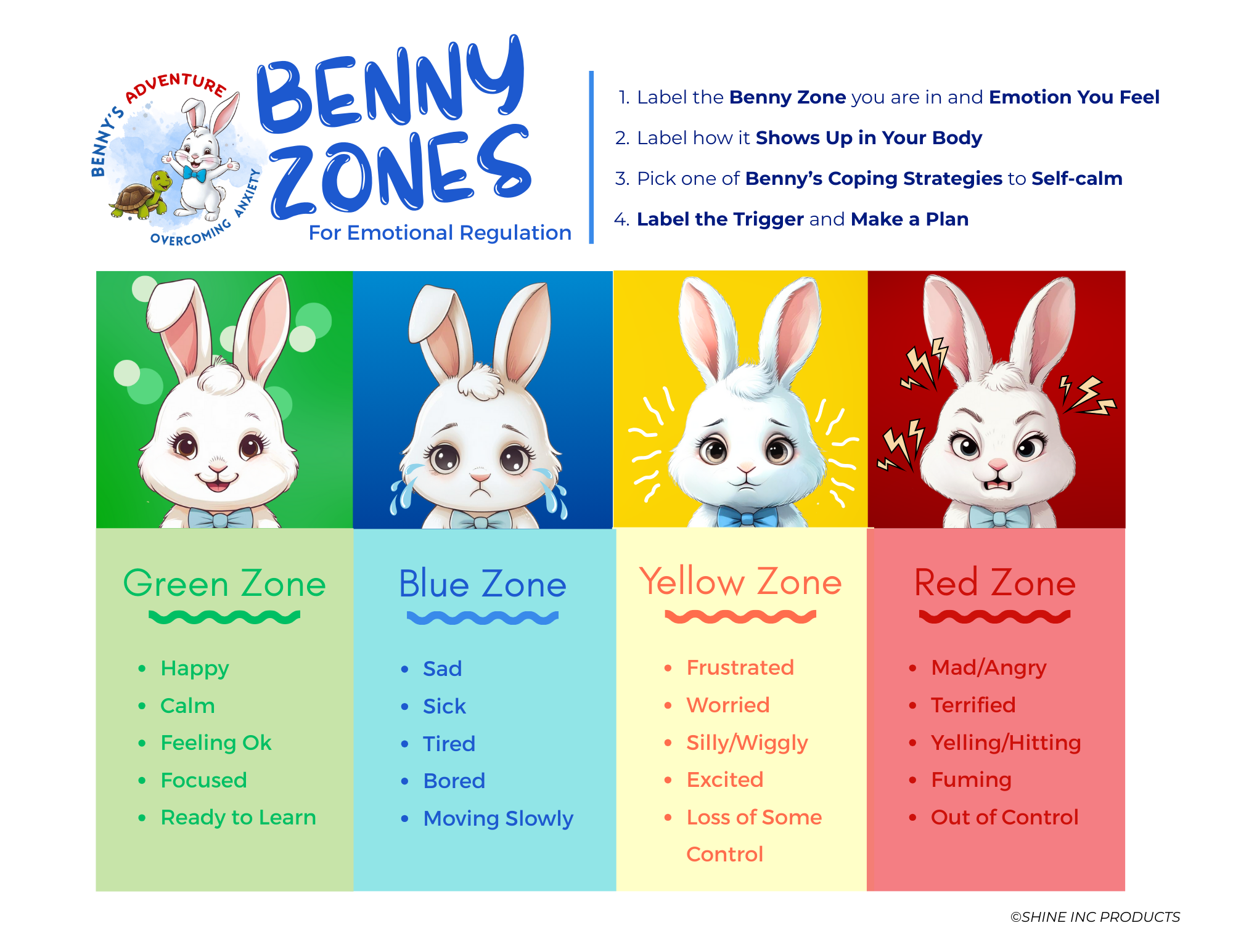 Benny Zone Emotional Regulation Tool