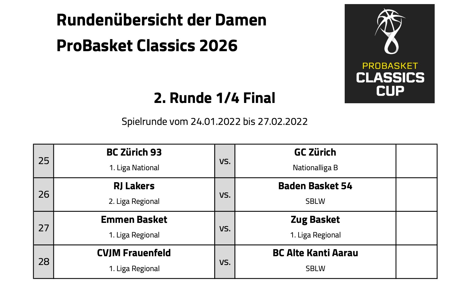ProBasket Classics 2026 - Damen Viertelfinal Paarungen