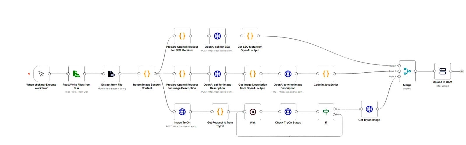 Nodal automation integration architecture blueprint