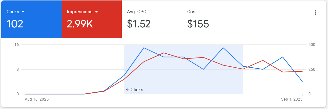 Screenshot showing 104 calls within 1 week results