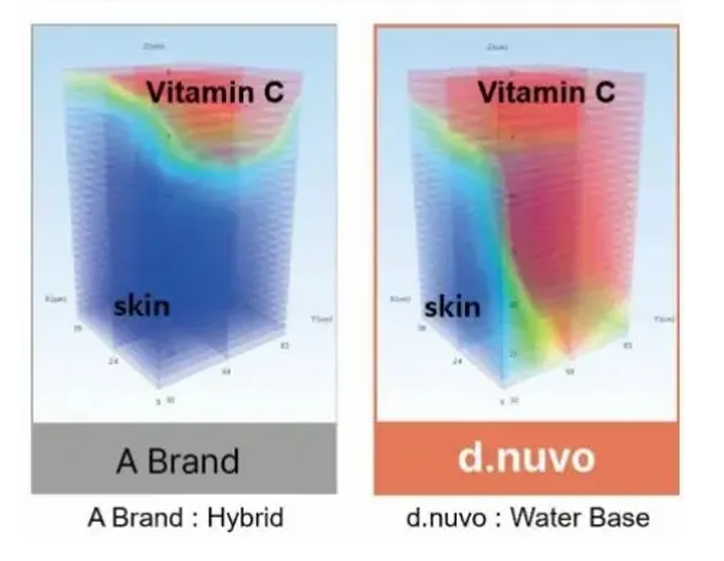 DNUVO Skin Barrier Technology