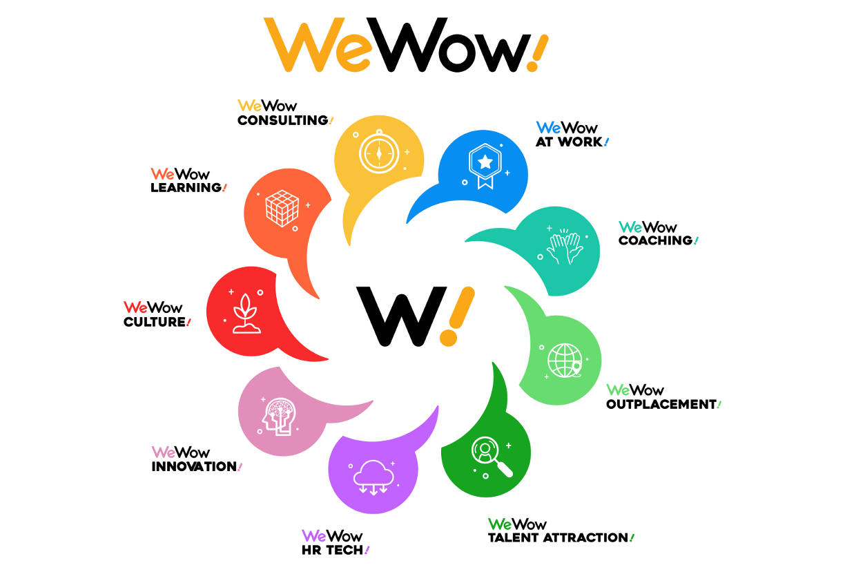 Business Acceleration Journey