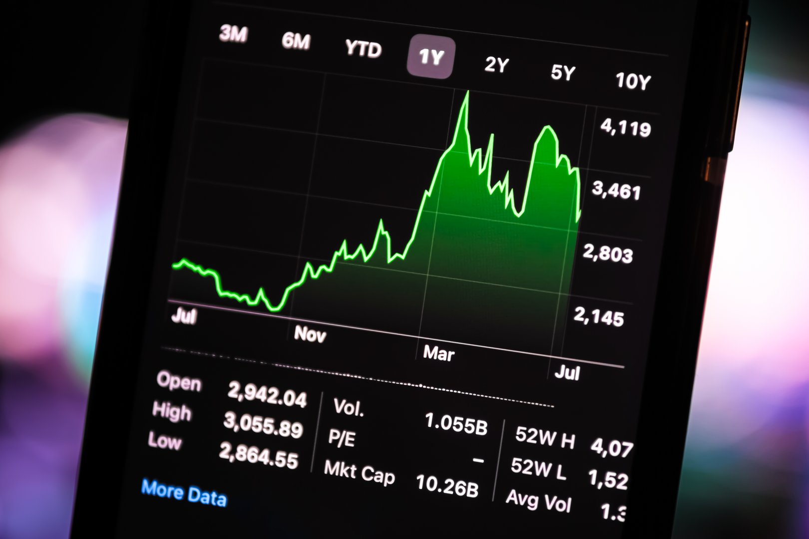 Share stock market going up, green chart on mobile phone. Business trading finance concept. Stock exchange market data view on smart phone screen, close up.