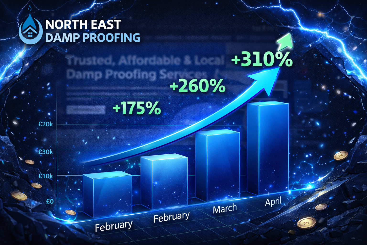Dean Phillips - KillerEdge Success Story