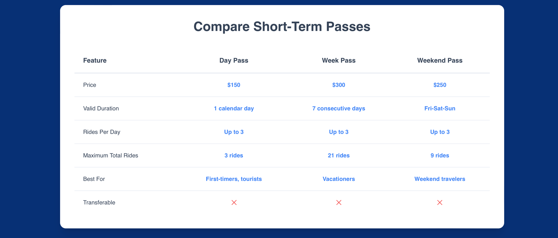 Zipline Season Pass System