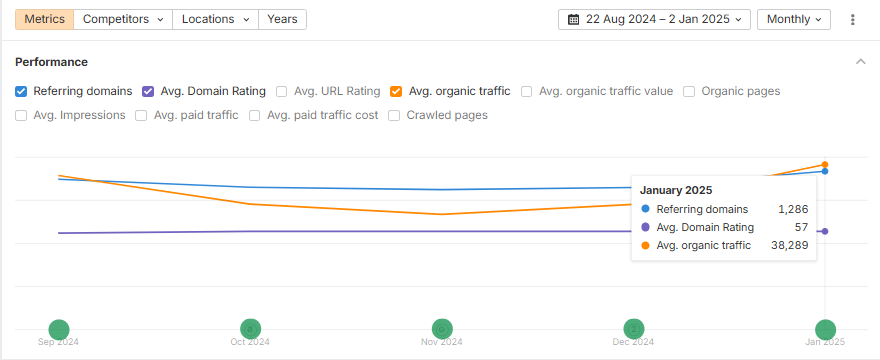 Office Choice Google Search Console Results