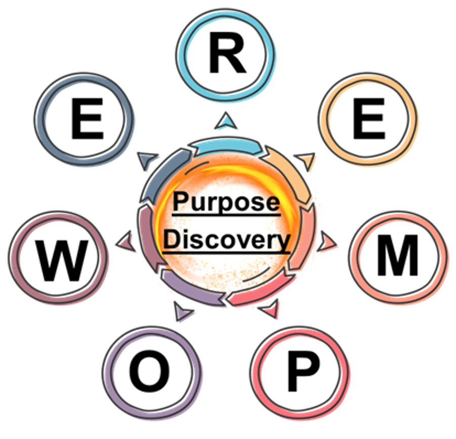 EMPOWER Framework Visual Diagram