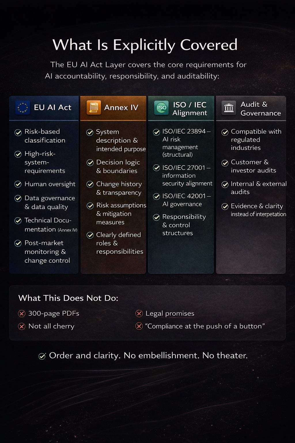 EU AI Act Coverage Map